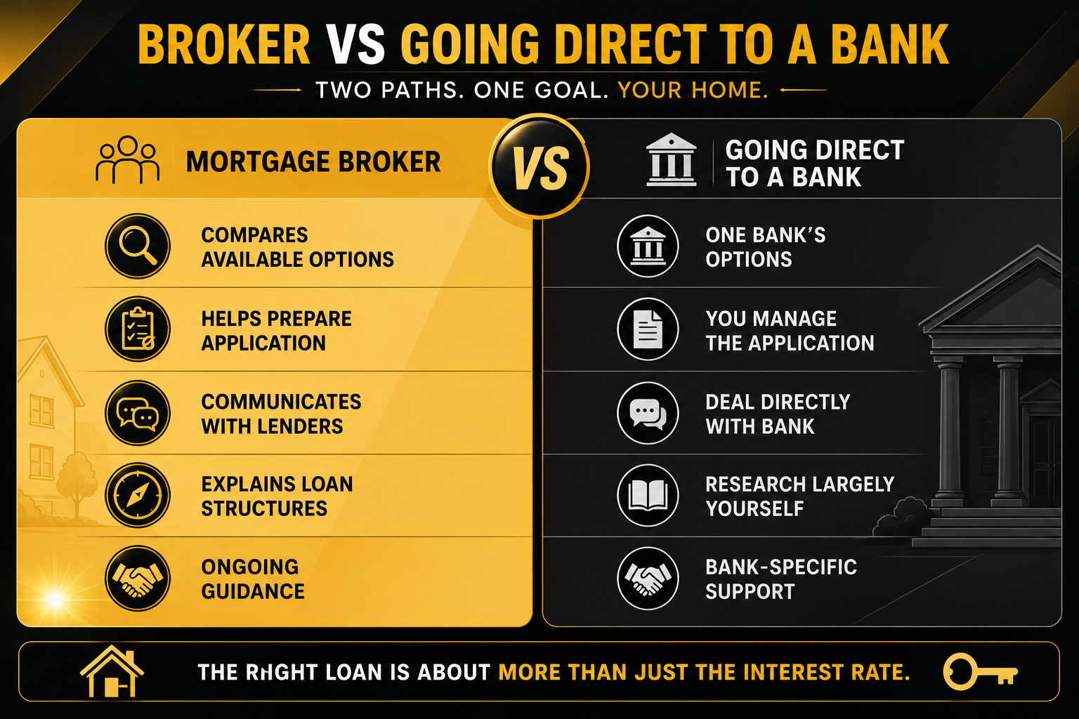 Broker vs Going Direct to a Bank